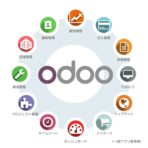 Odoo